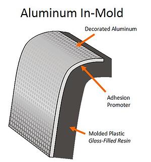 Alum IMD Option