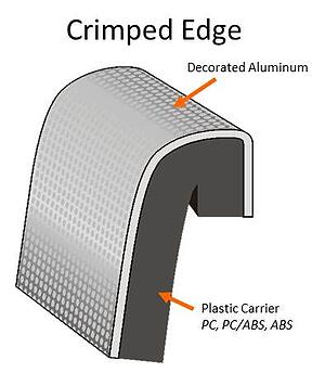 Crimp Option
