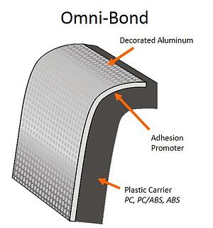 Omni-Bond attachment for aluminum trim