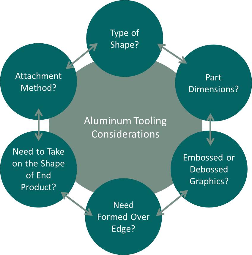 Aluminum_Tooling_Considerations