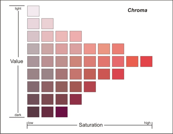 Chroma