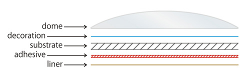 domed nameplate illustration