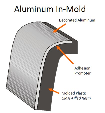 Alum IMD Option